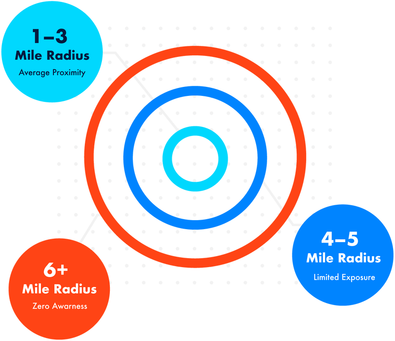 diagram showcasing the Google Maps Alogorithm